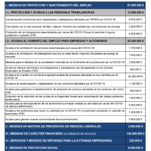 cuadro+económico+Medidas+COVID-19_page-0001