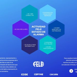 Colorful Hexagon Mind Map