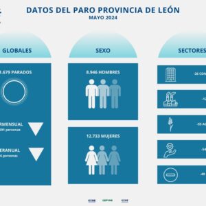 DATOS DEL PARO (7)